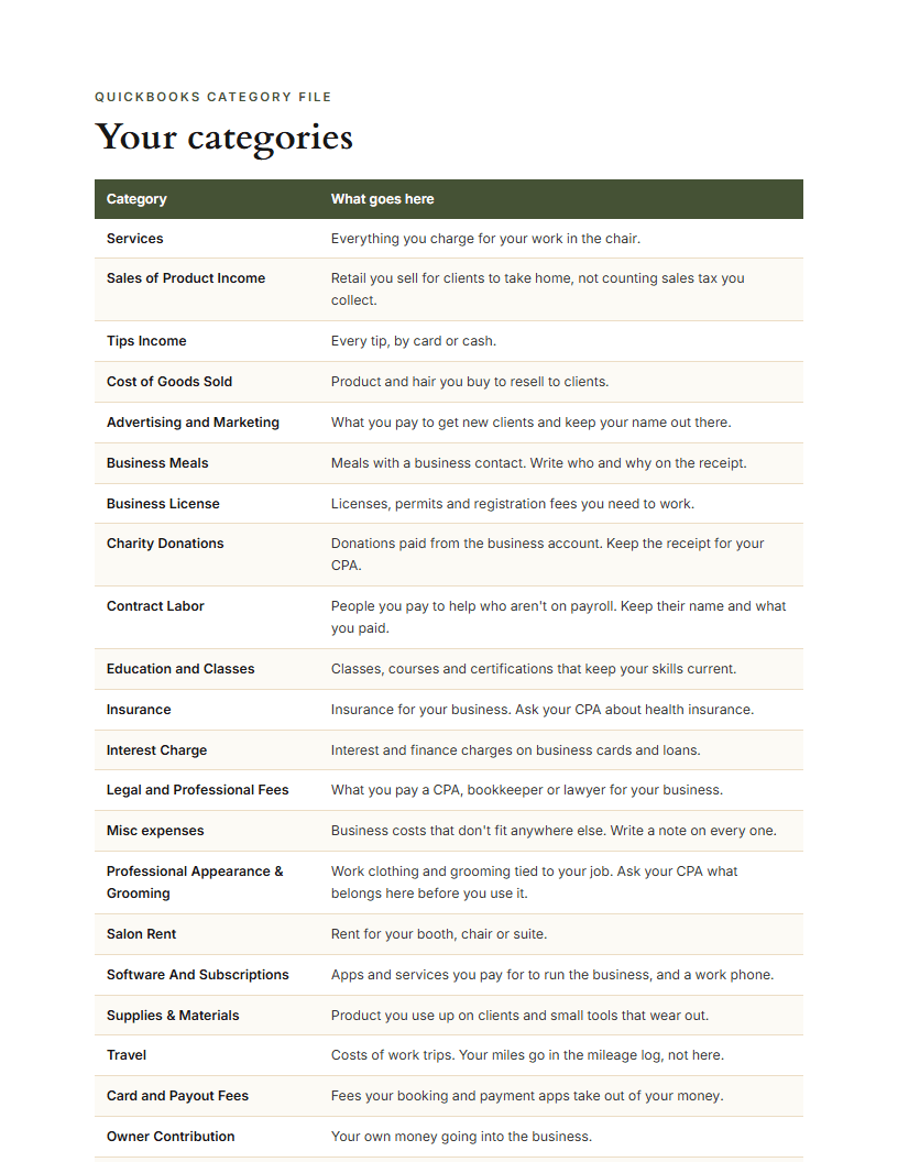 The list of categories in the kit