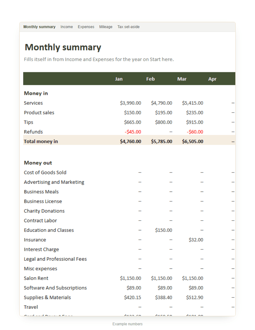 The spreadsheet's monthly summary tab